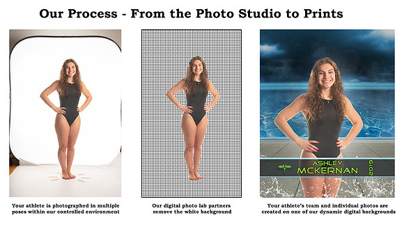 YMCA Swim_next gen process example_102120